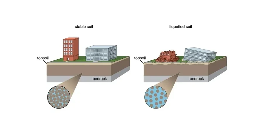 Soil Liquefaction Analysis in Newcastle: Practical Geotechnical Support